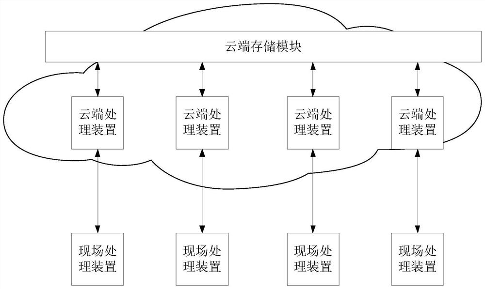 一种基于云端的控制系统和方法