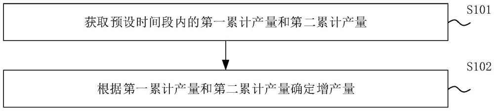 评估方法、装置、设备以及存储介质