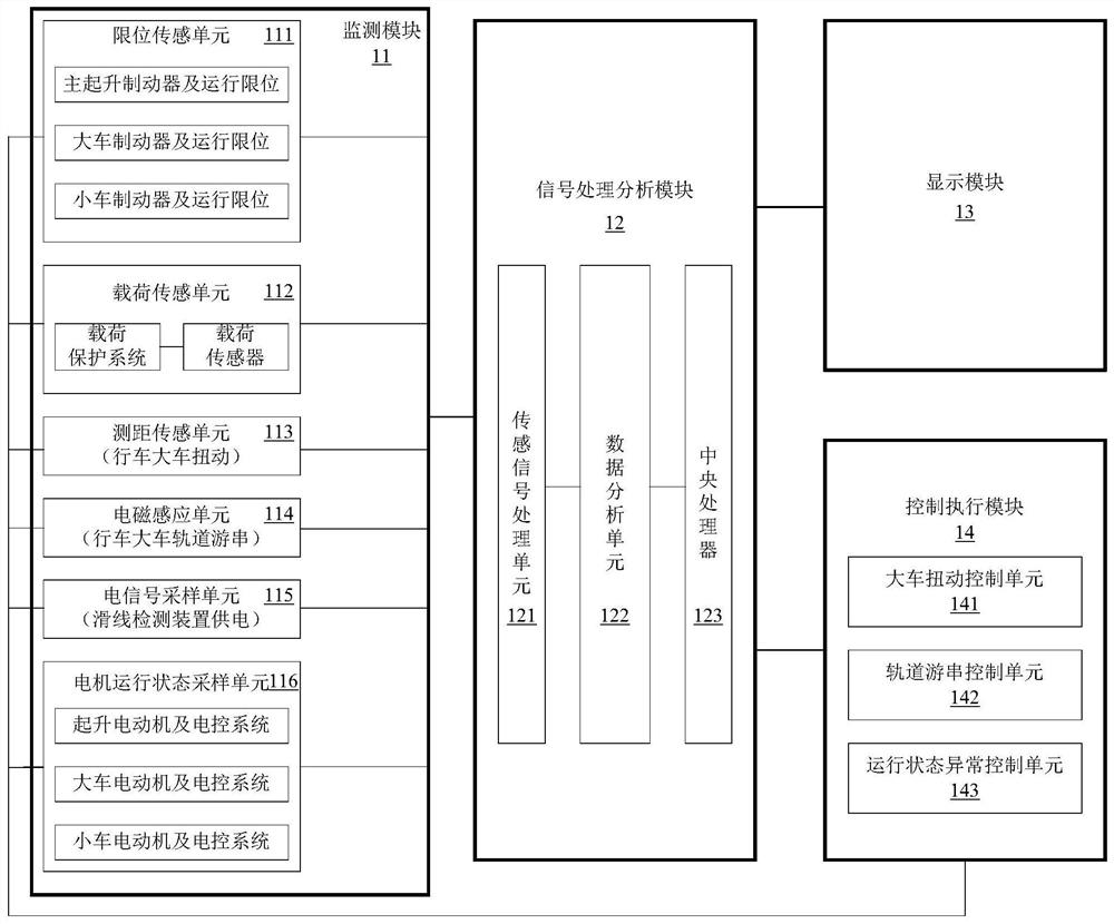 行车安全的监控系统、方法、存储介质及设备