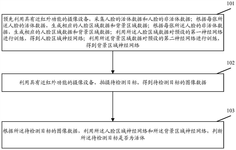 一种活体检测方法和装置