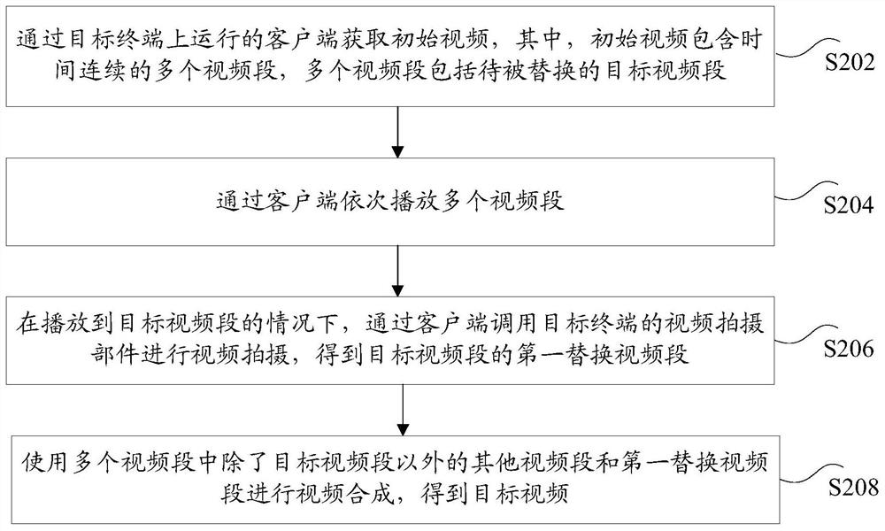 视频的获取方法和装置、存储介质及电子装置