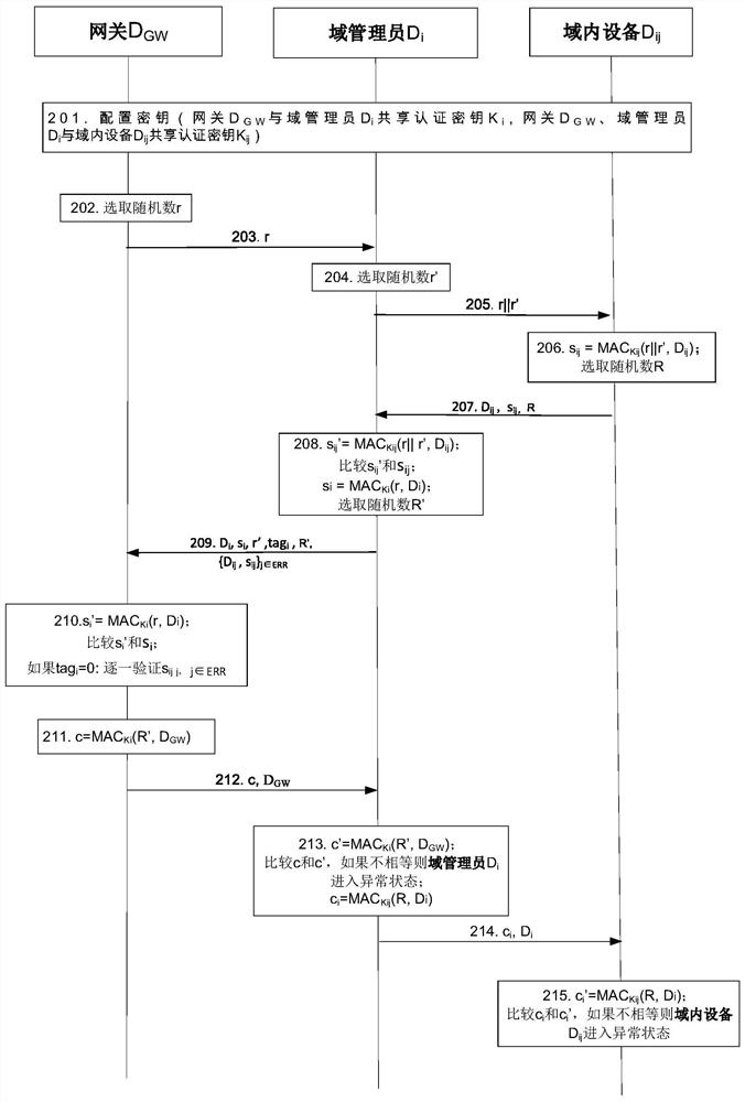 一种应用于智能车的认证方法、设备和系统