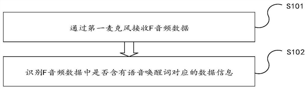 通过耳机进行语音识别的方法、耳机、语音识别装置