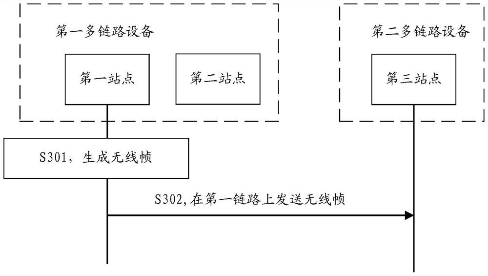 一种多链路通信方法及相关装置