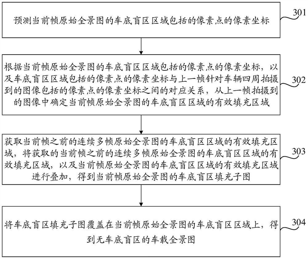 无车底盲区的车载全景图的生成方法、装置及存储介质