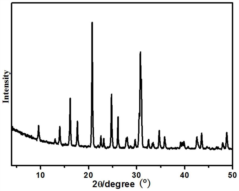 高锌硅比CHA型拓扑结构锌硅分子筛及其合成方法