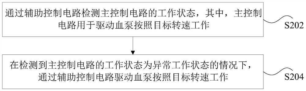 血泵控制电路及其控制方法、装置和心室辅助装置