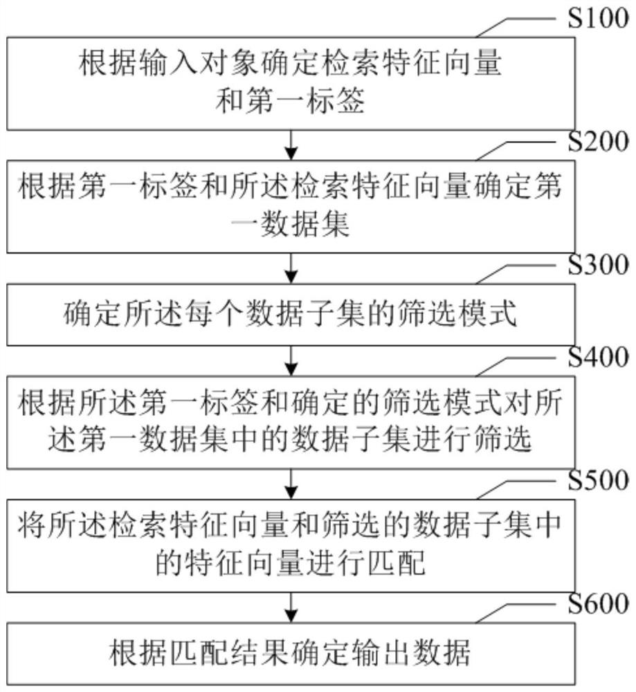 搜索方法、可读存储介质和电子设备