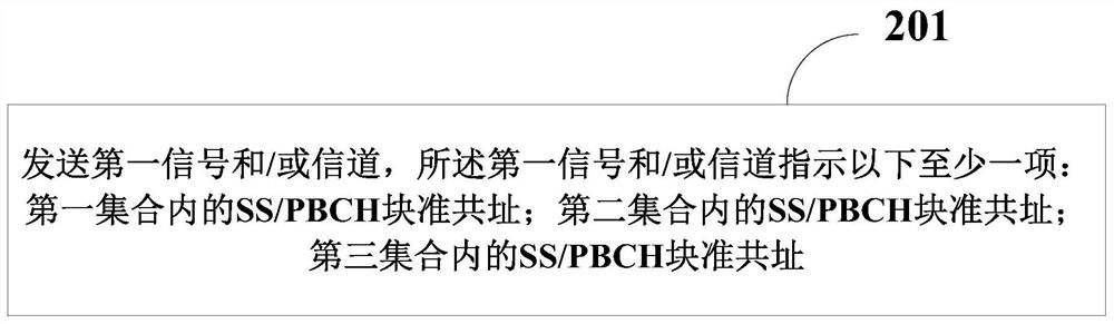 信息的指示方法及设备