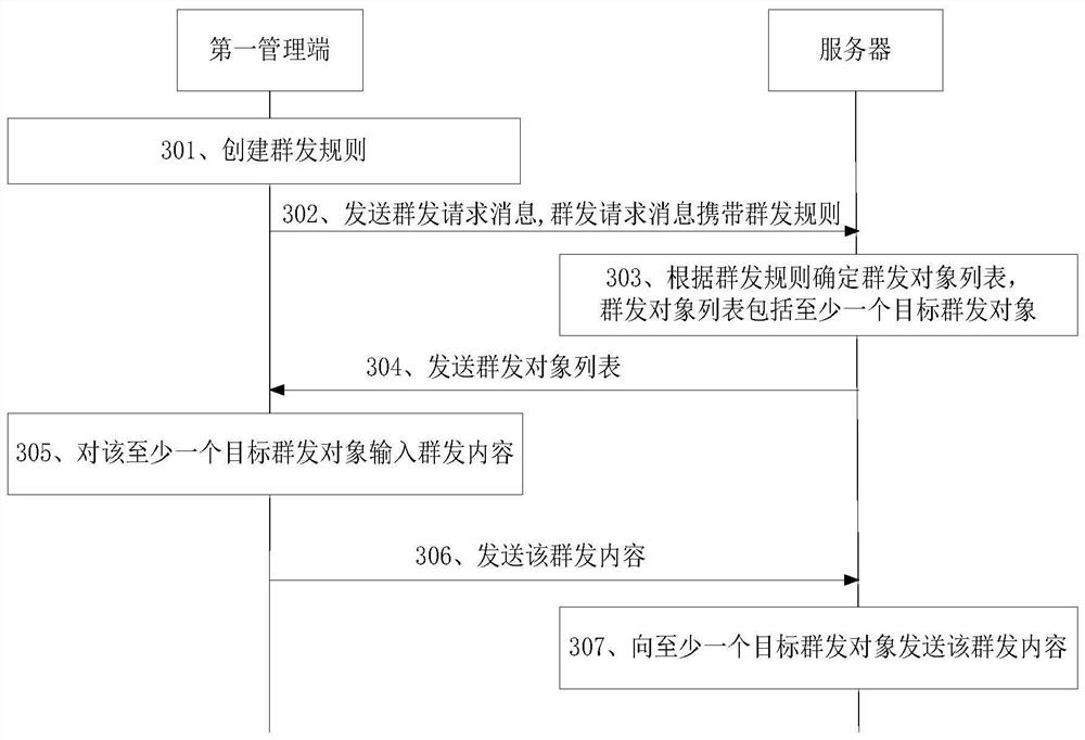 一种消息群发的方法以及相关装置