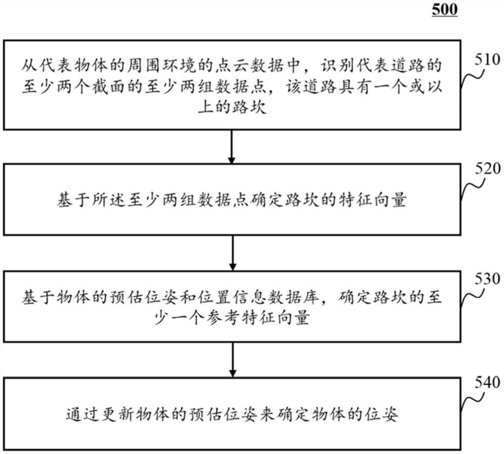 用于确定位姿的系统和方法