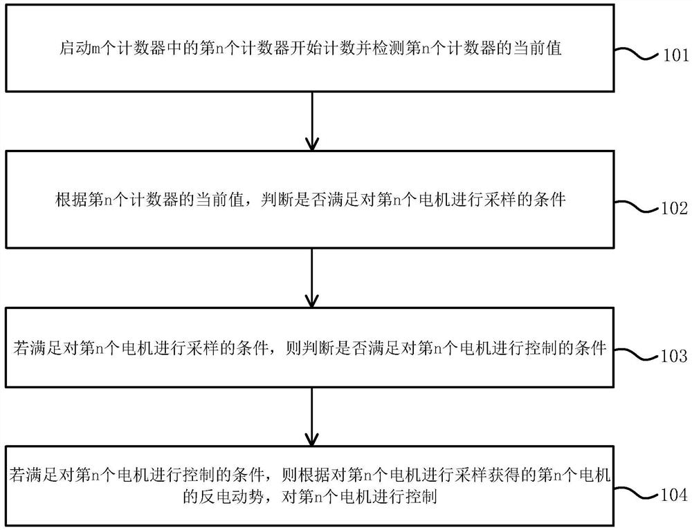 多电机驱动方法、电子调速器、动力系统、无人飞行器及存储介质