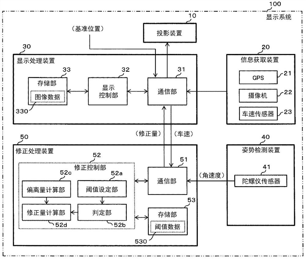 显示系统、显示装置以及显示控制方法