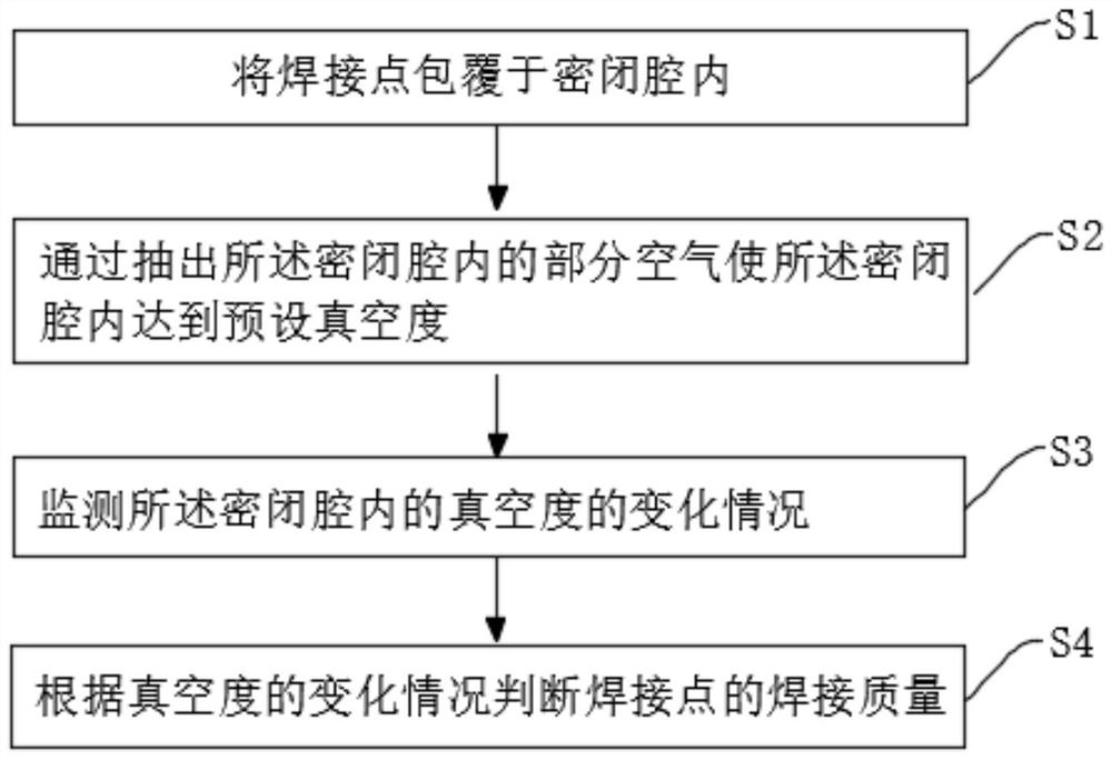 焊接质量检验方法及系统