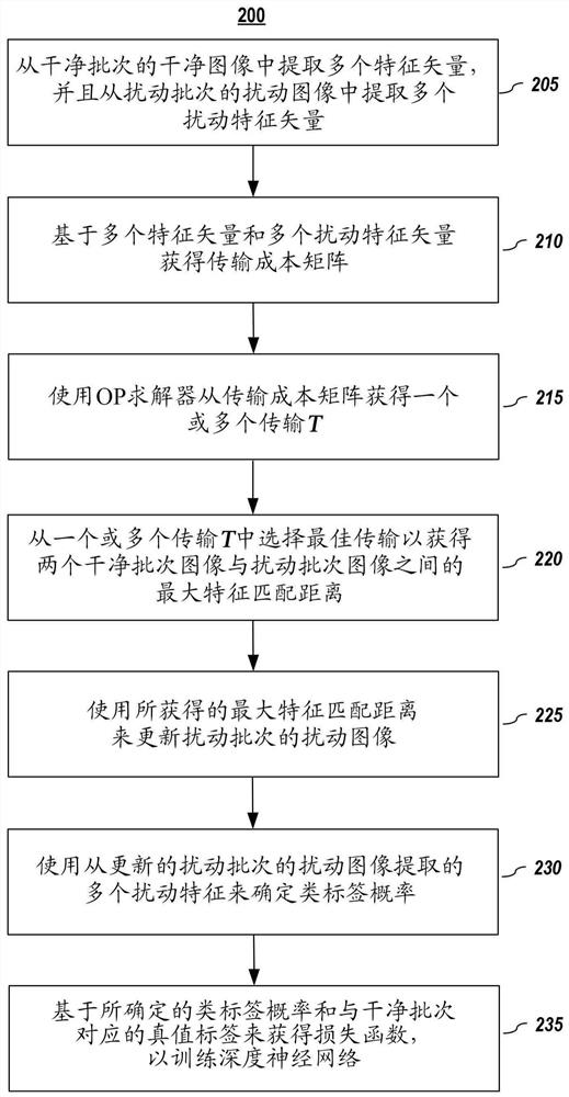 用于使用基于特征分散的对抗训练来防御对抗攻击的系统和方法