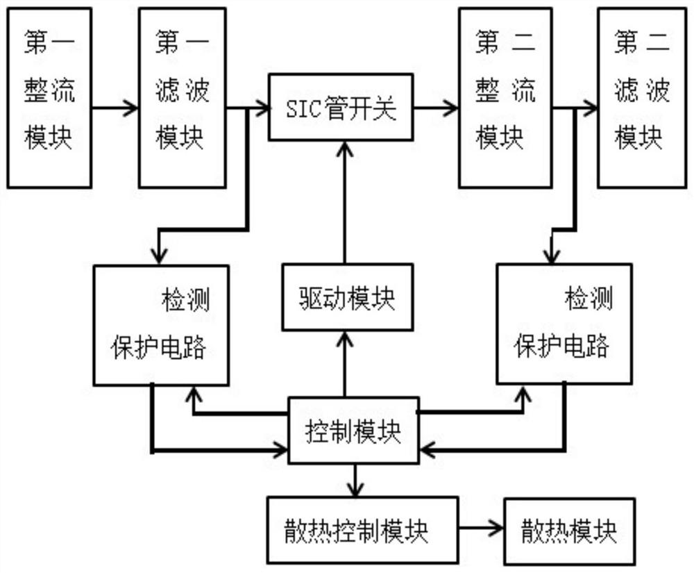 一种宽范围高温电源电路系统