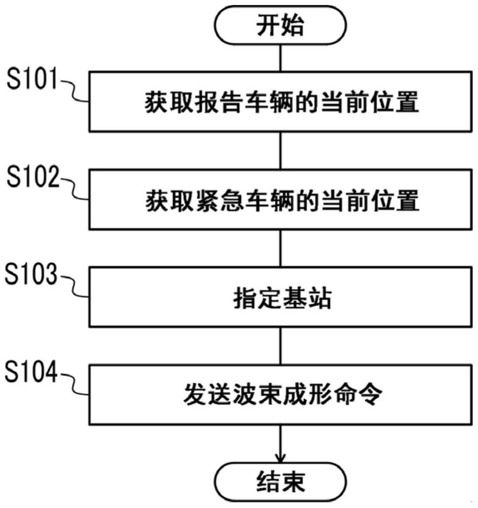 信息处理装置、信息处理方法和非暂时性计算机可读存储介质