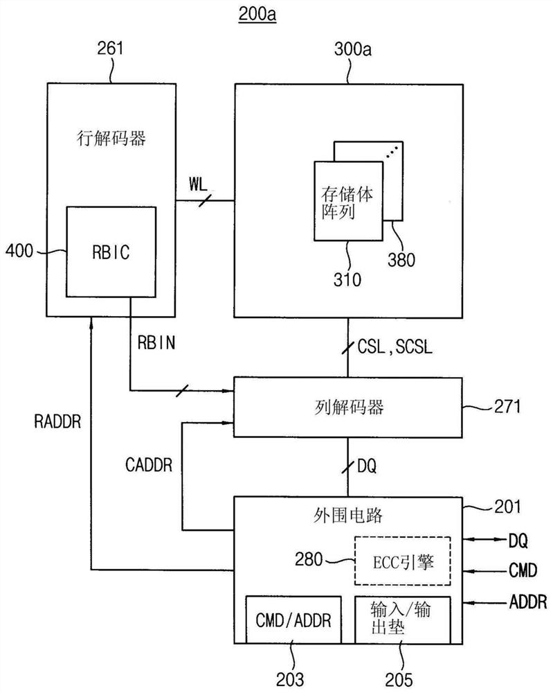 半导体存储器装置和操作半导体存储器装置的方法