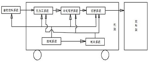 一种装配式房屋生产系统