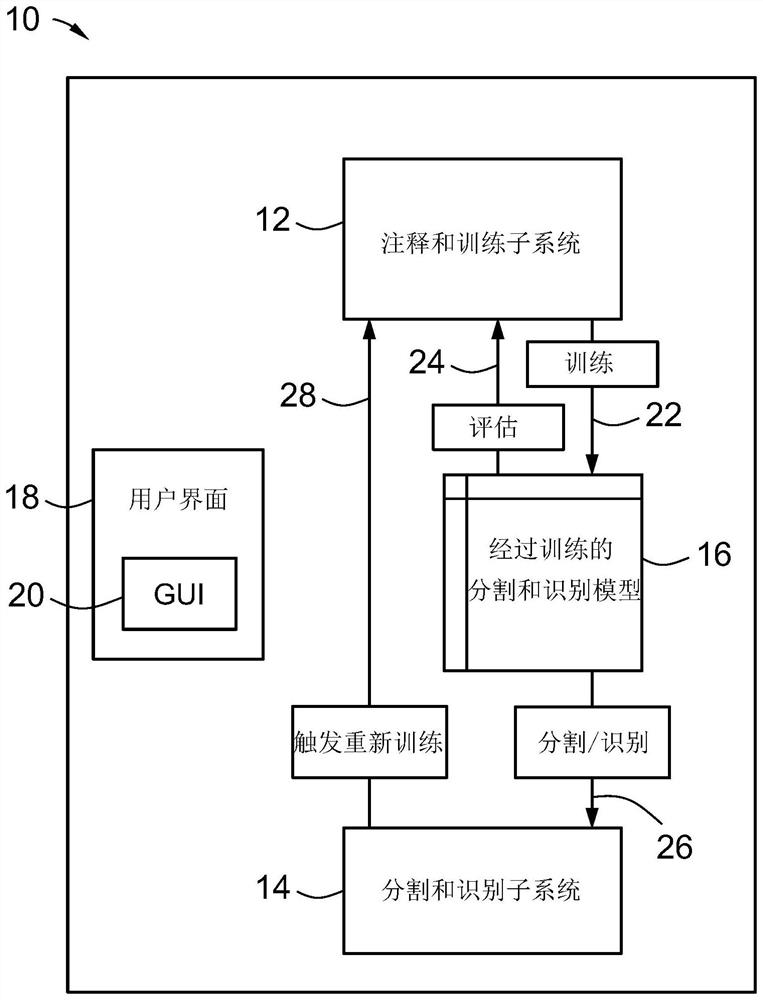 用于图像分割和识别的方法和系统