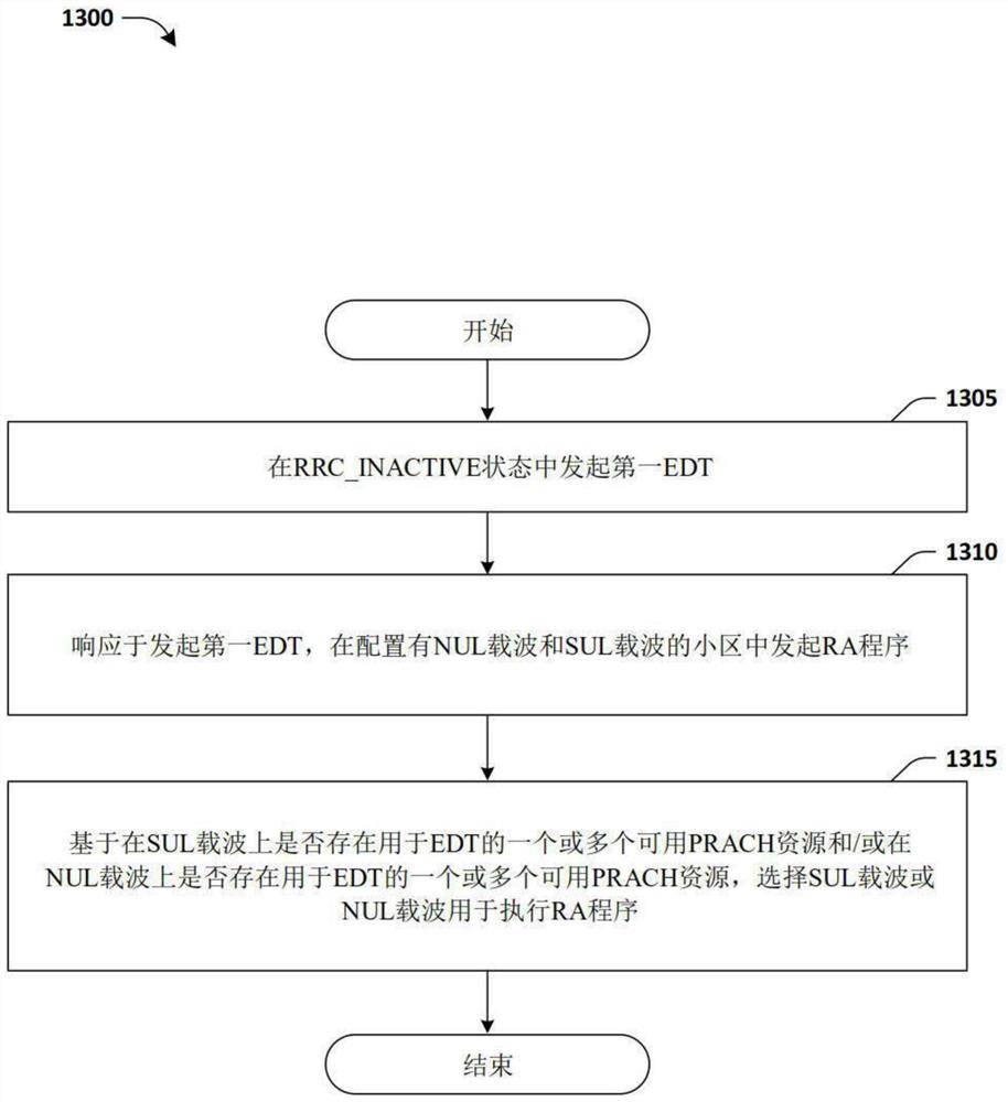 无线通信系统用于载波选择和早期数据传送的方法和设备