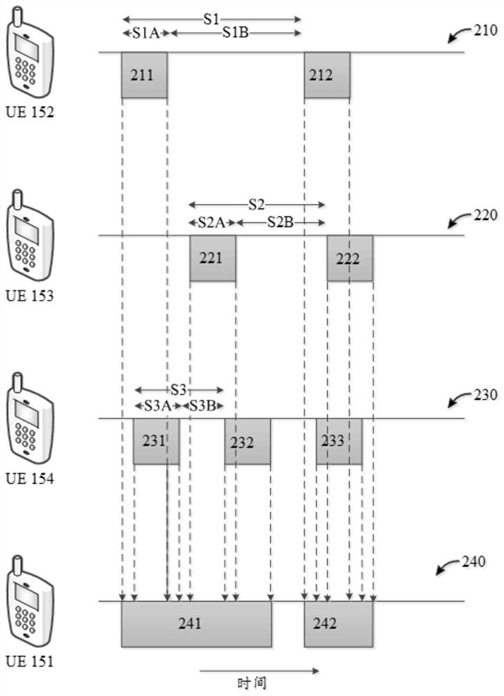 用于无线通信的方法和装置