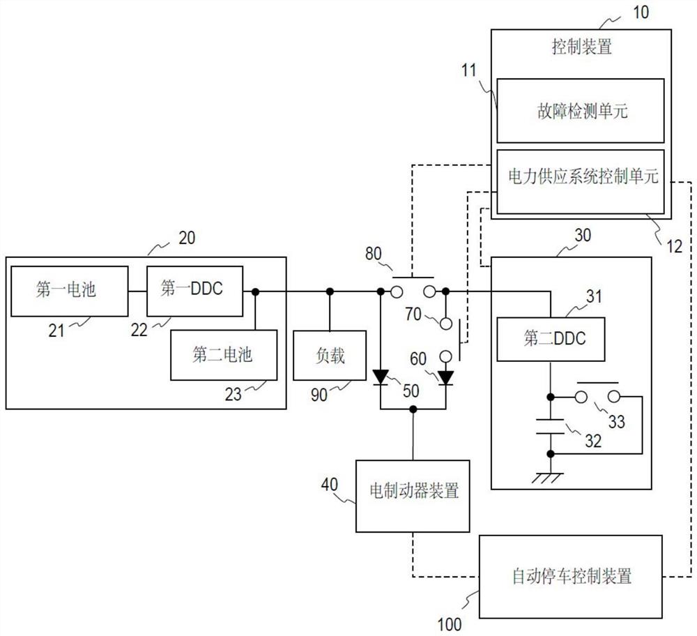 控制装置及控制方法