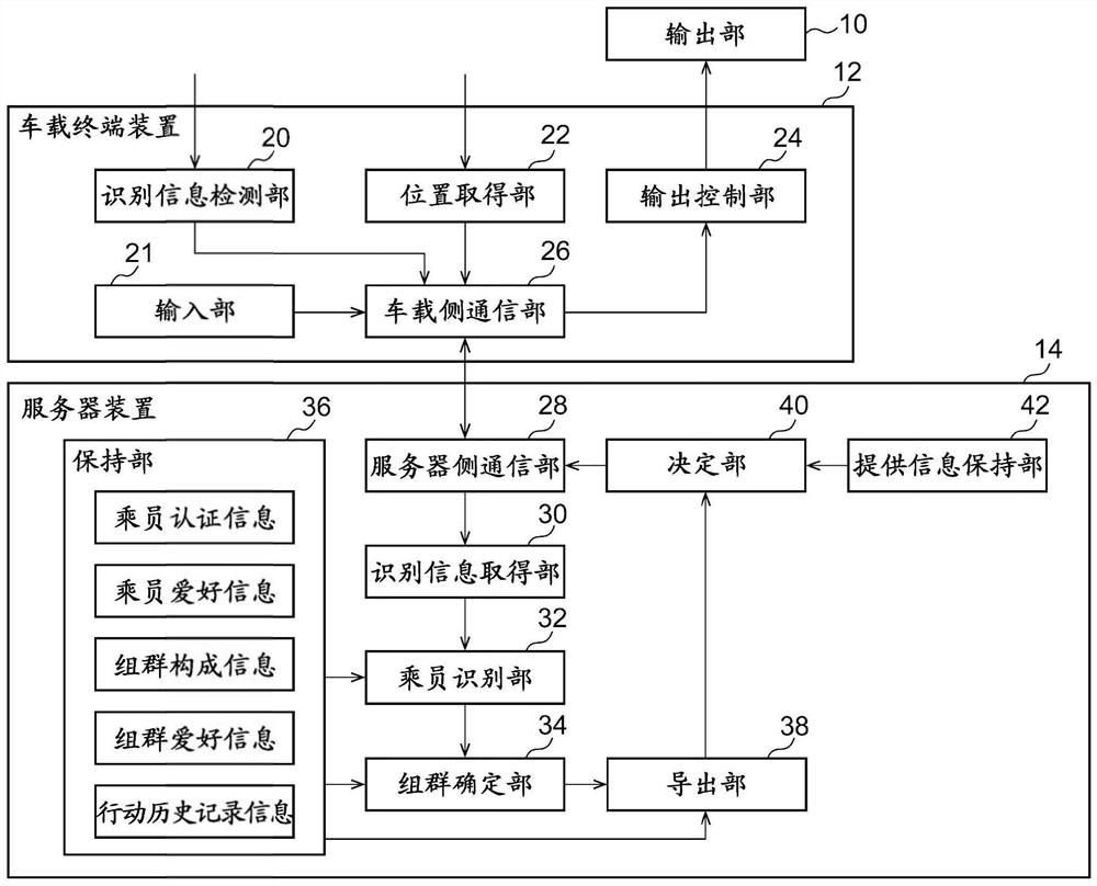 信息决定装置以及信息决定方法