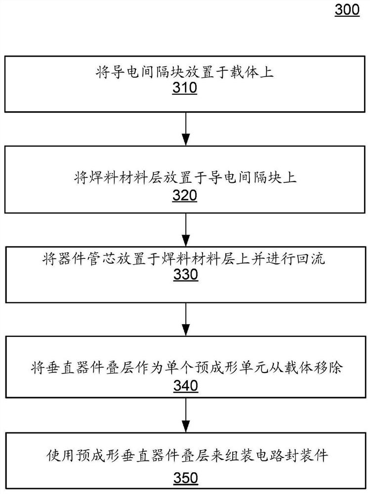 功率器件结构的预堆叠机械强度增强