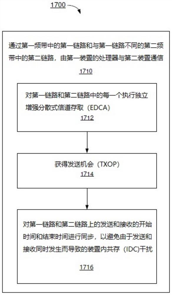 WLAN中增强的高吞吐量同步和受约束的多链路传输