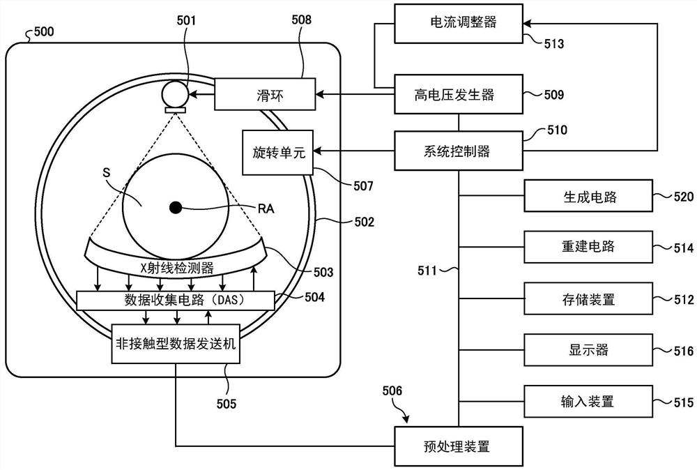 X射线系统、图像处理装置及程序