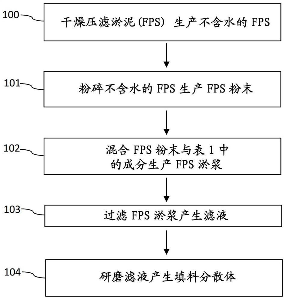 填料