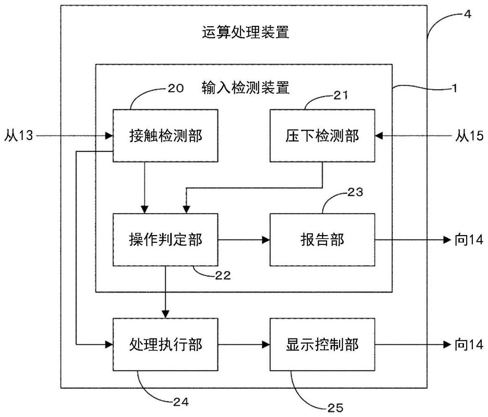 输入检测装置及输入检测方法