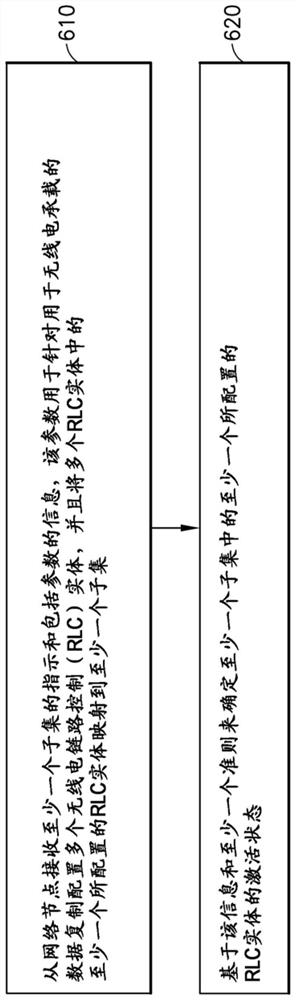 上行链路数据复制的灵活网络控制