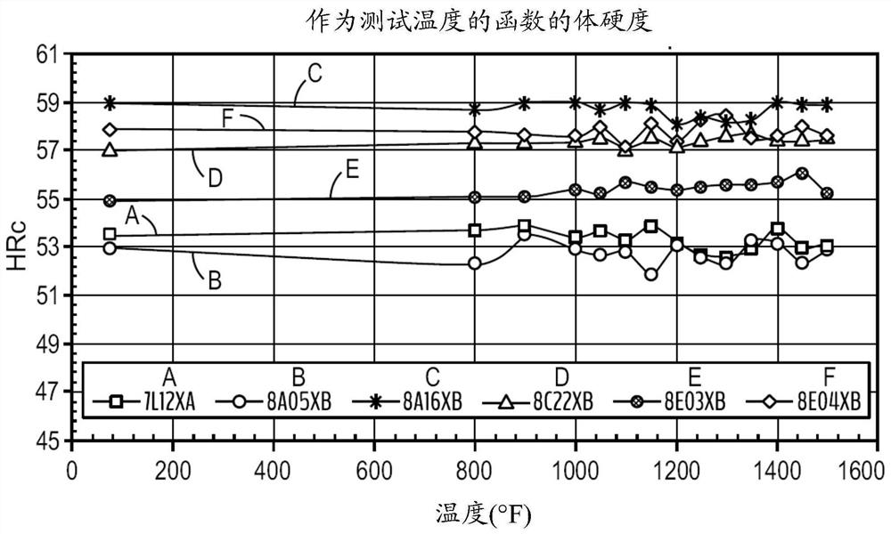 富含钴的耐磨合金及其制造和使用方法