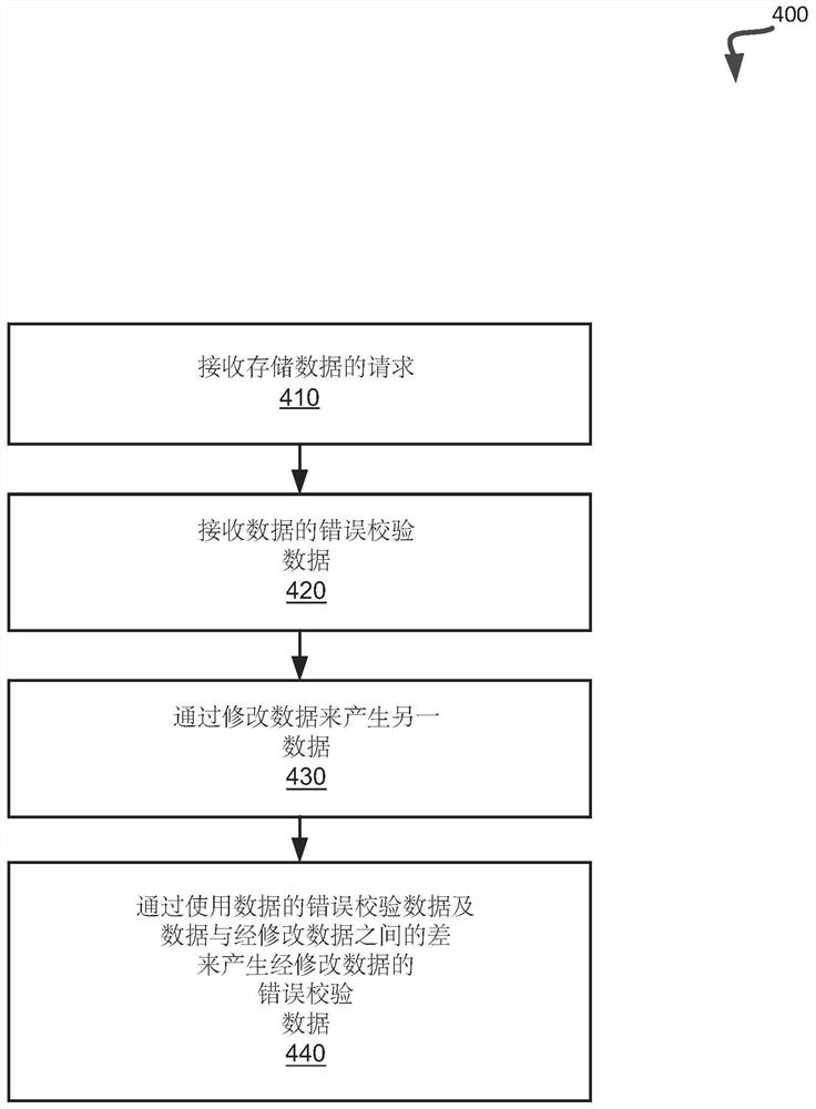 产生用于存储器子系统中的数据修改期间的错误检测的错误校验数据