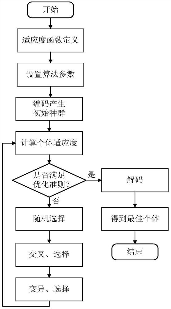 一种基于位运算的优化进化编码方法