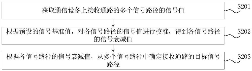 信号路径的确定方法、装置、计算机设备和存储介质