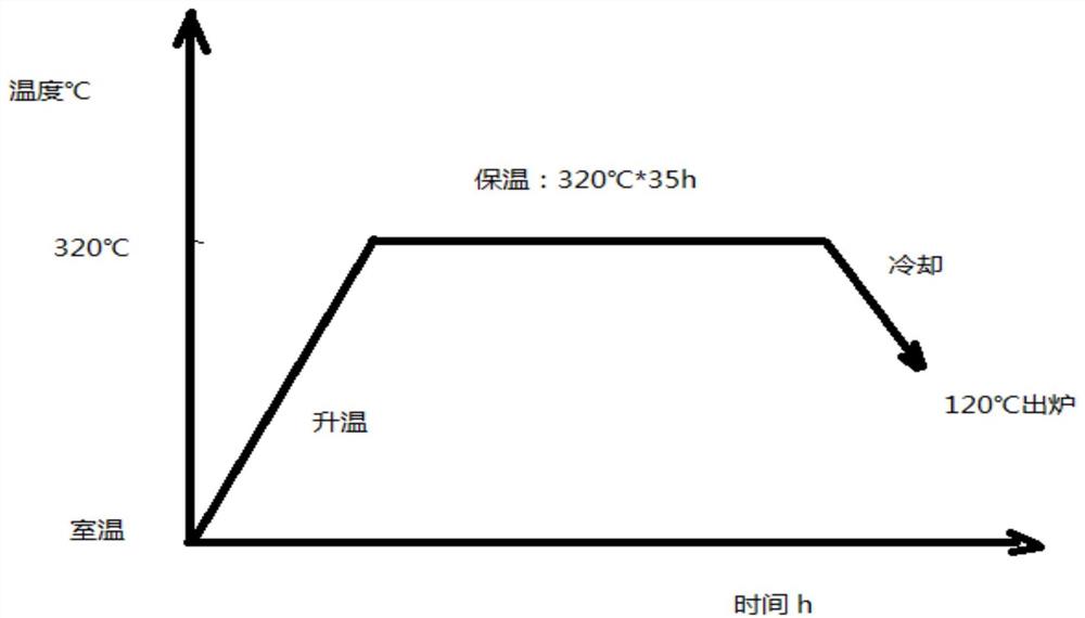 零点零五毫米单面光铝箔的生产方法及其应用于牛奶瓶盖用箔