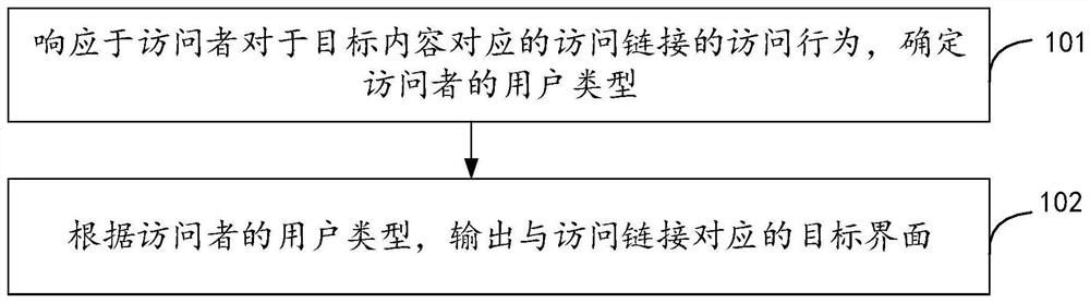 页面显示方法、装置、设备