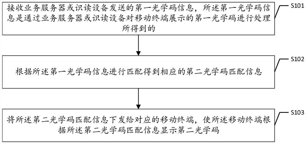 光学码适配方法、移动终端及其系统