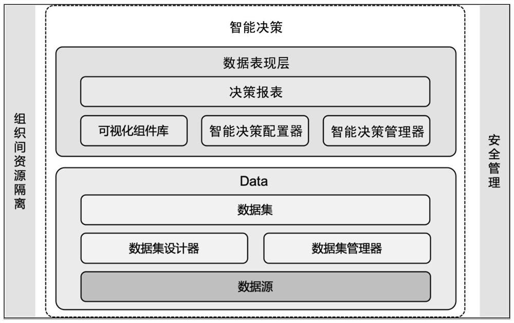 一种用于电网企业管理的智能决策系统