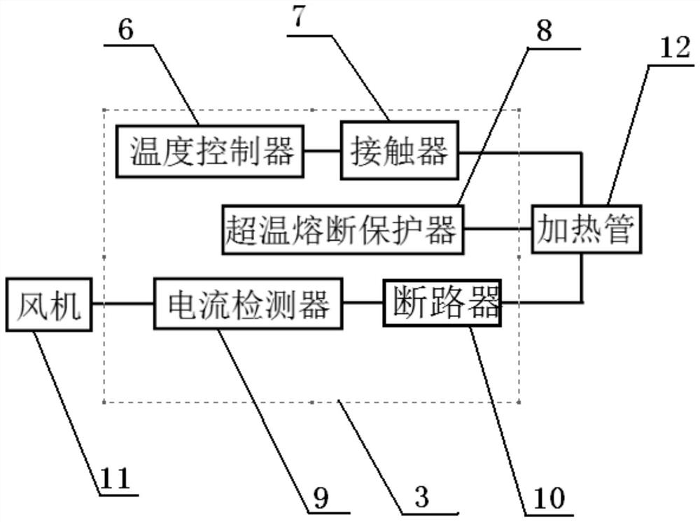 一种用于避免保温箱温度异常的控制系统及方法