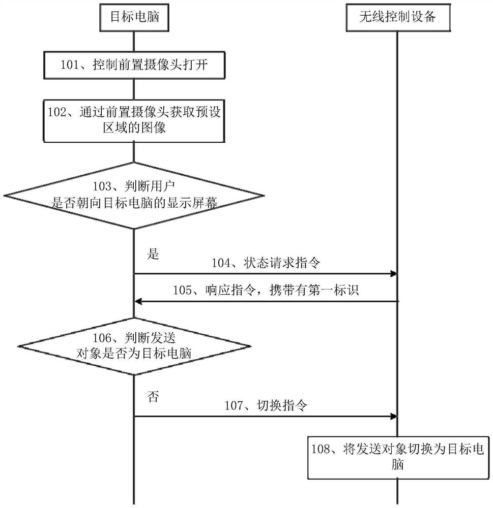 一种无线控制设备连接电脑的方法以及相关装置