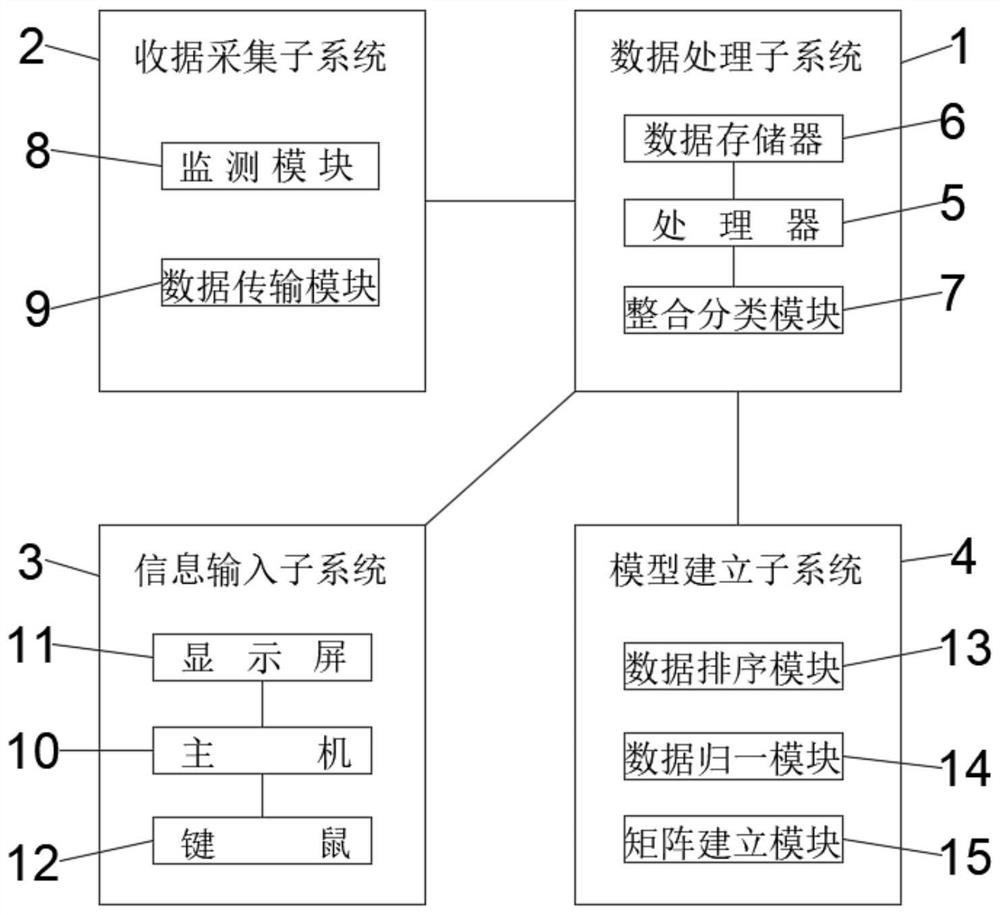 电力设备风险评估系统及排序方法