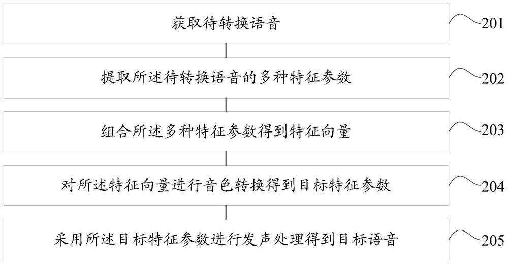 一种音色转换方法和装置