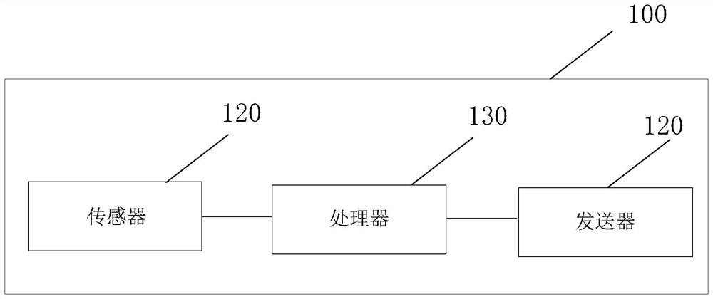 一种第一控制器、计算机设备以及计算机可读存储介质