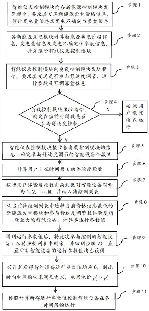 一种基于可再生能源发电的智能电网控制系统的控制方法