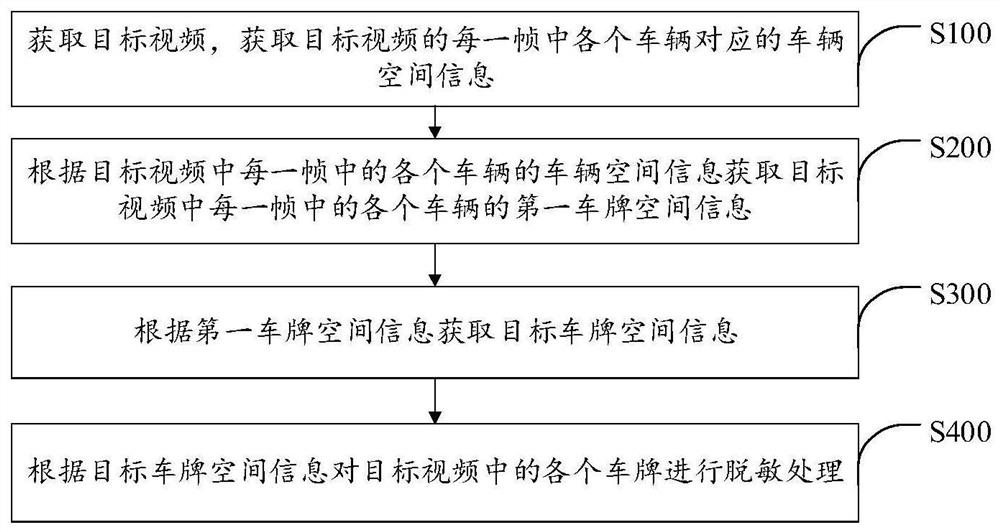 一种车牌脱敏方法、终端及存储介质