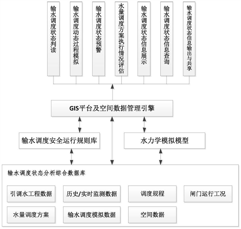 长距离引调水工程输水调度状态分析及预警系统